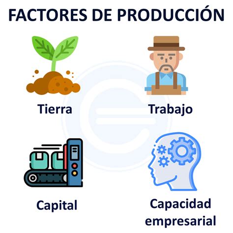 factores de produccion